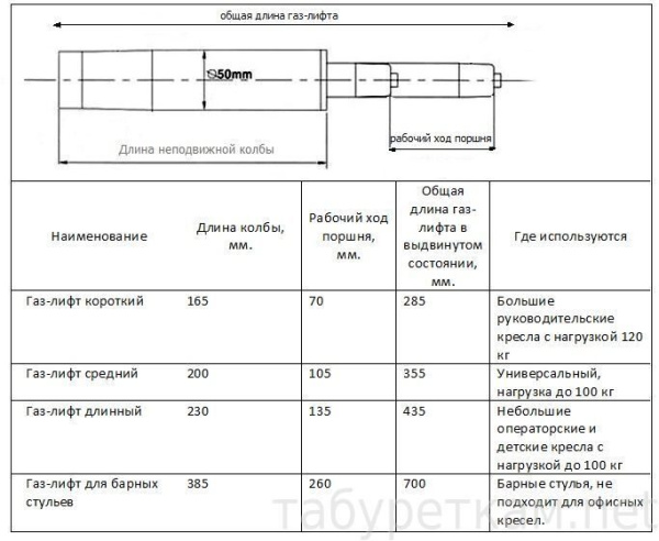 Газ-лифт короткий для руководительского кресла (черная колба h=160 мм)