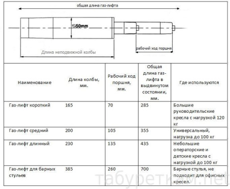 Газ-лифт средний (черная колба h=200 мм)