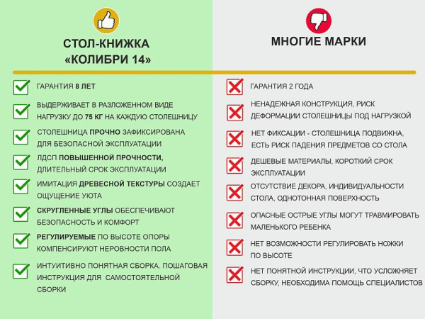 Стол-книжка Колибри 14 Дуб Канадский